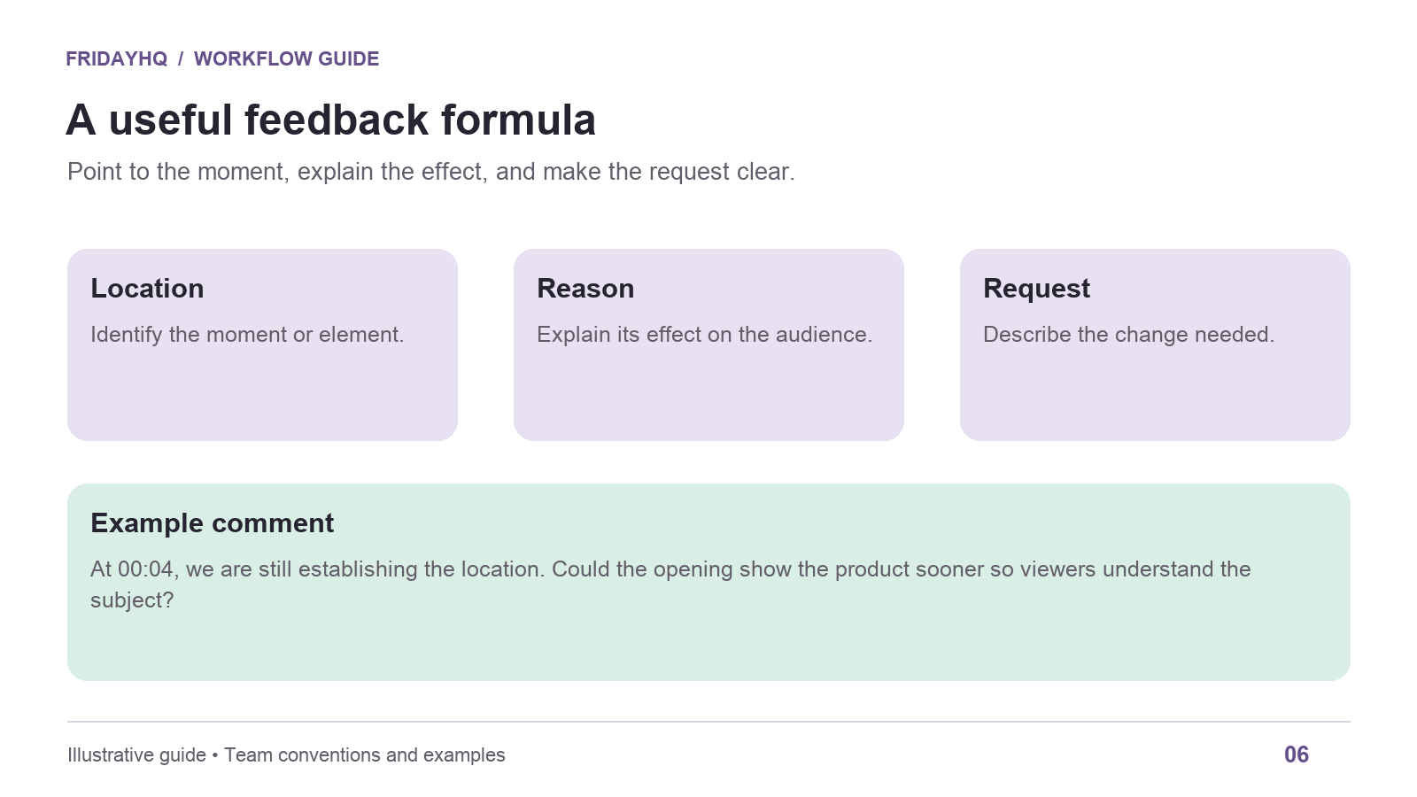 Feedback formula with three parts: location, reason, and requested change, with an example.