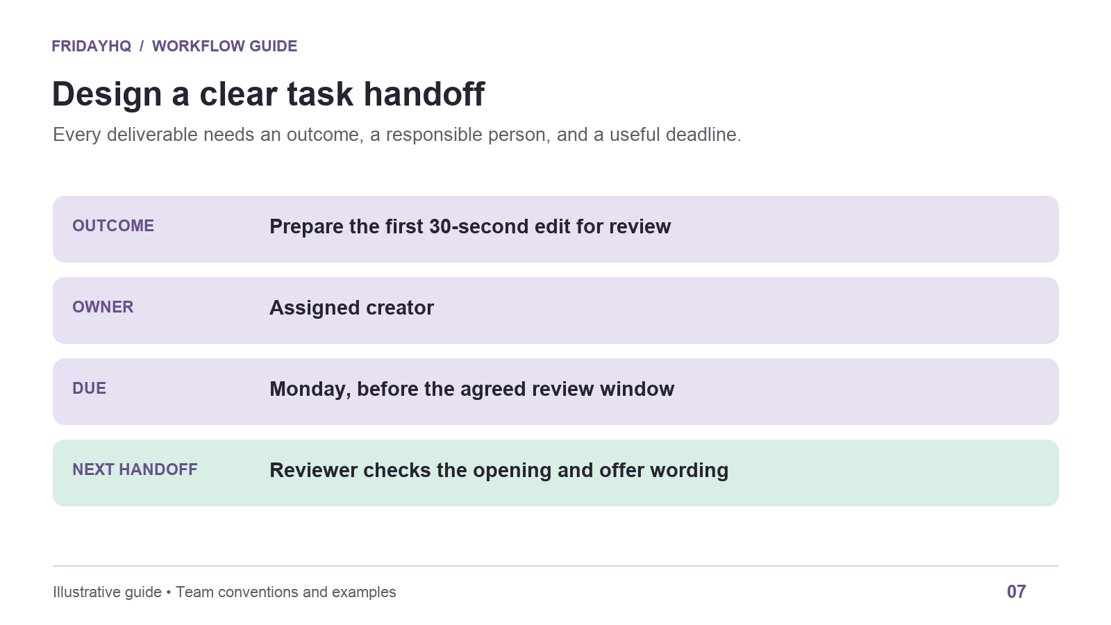 Example task card with deliverable, owner, deadline, and next handoff.