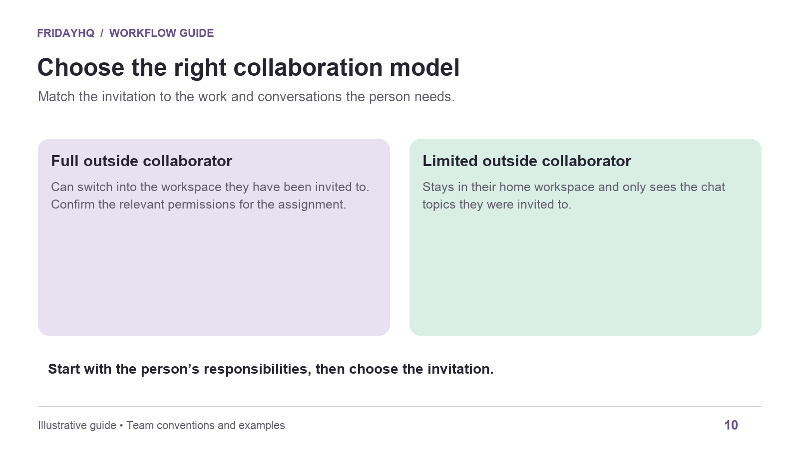 Comparison of full outside collaborators switching into an invited workspace and limited collaborators seeing invited chat topics from their home workspace.